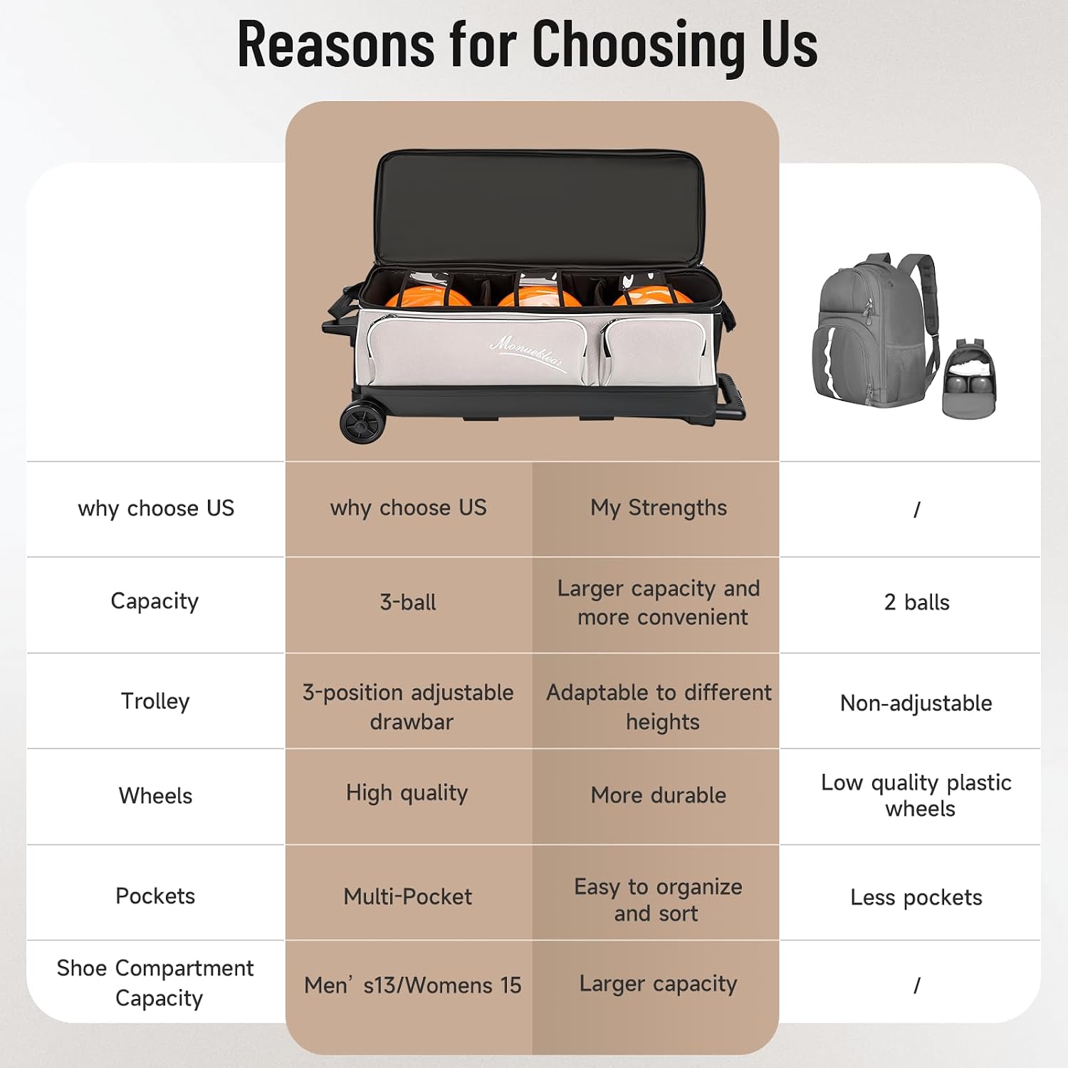MANUEKLEAR 3 Ball Bowling Bags with Wheels, Bowling Ball Bag 3 Ball Roller with Accessory Pockets and Shoe Compartment