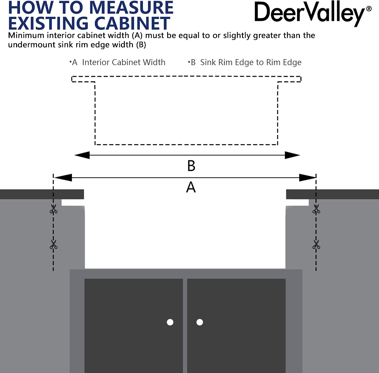 DeerValley Double Bowl Farmhouse Sink 32 Inch, Fireclay Undermount Kitchen Sinks, White Deep Drop-in Modern Sink with Grid & Basket Strainer