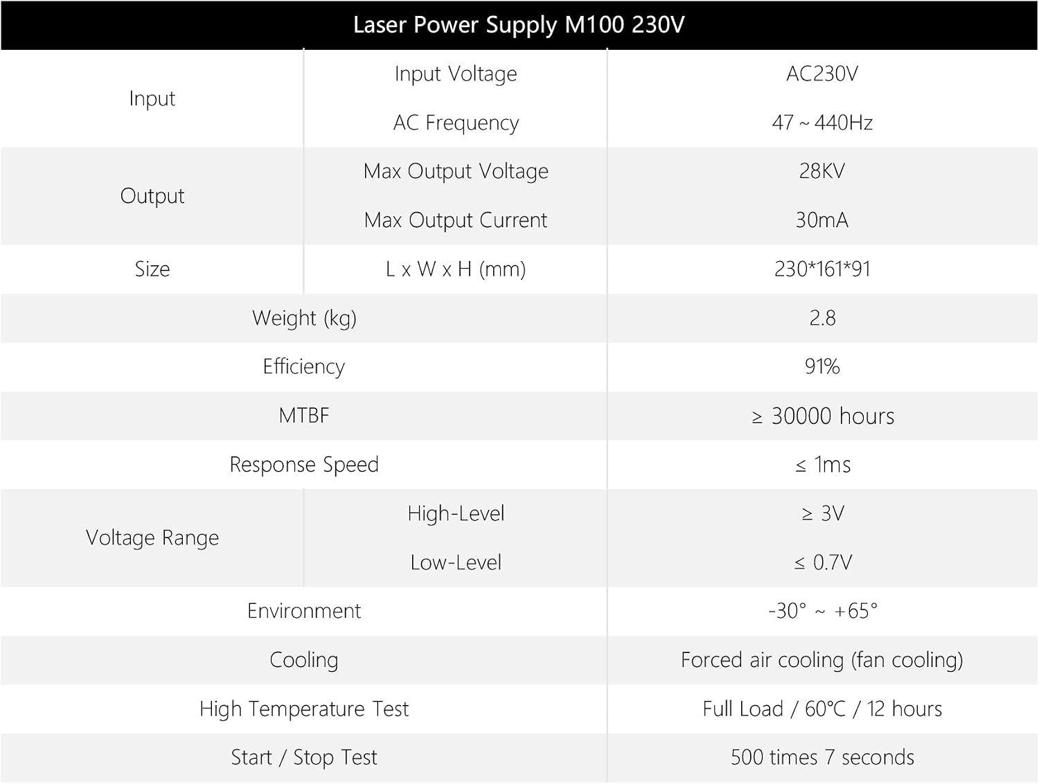 Cloudray CO2 Laser Power Supply 80-100W 220V for CO2 Laser Engraver Cutter M100（Updated MYJG100