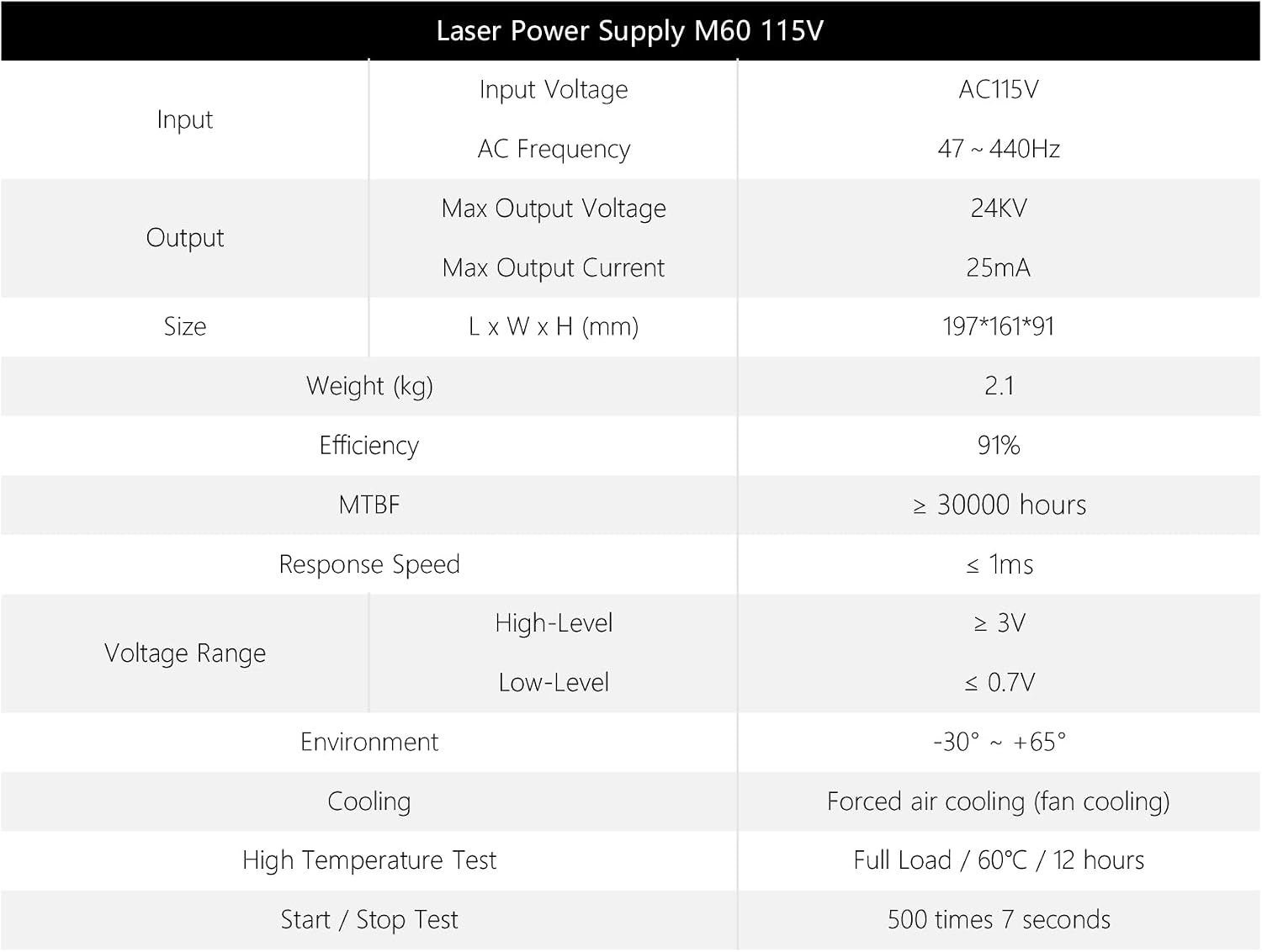 Cloudray 60W Co2 Laser Power Supply 110V for CO2 Laser Tubes Laser Engraver Cutter Engraving Machine MYJG-60W