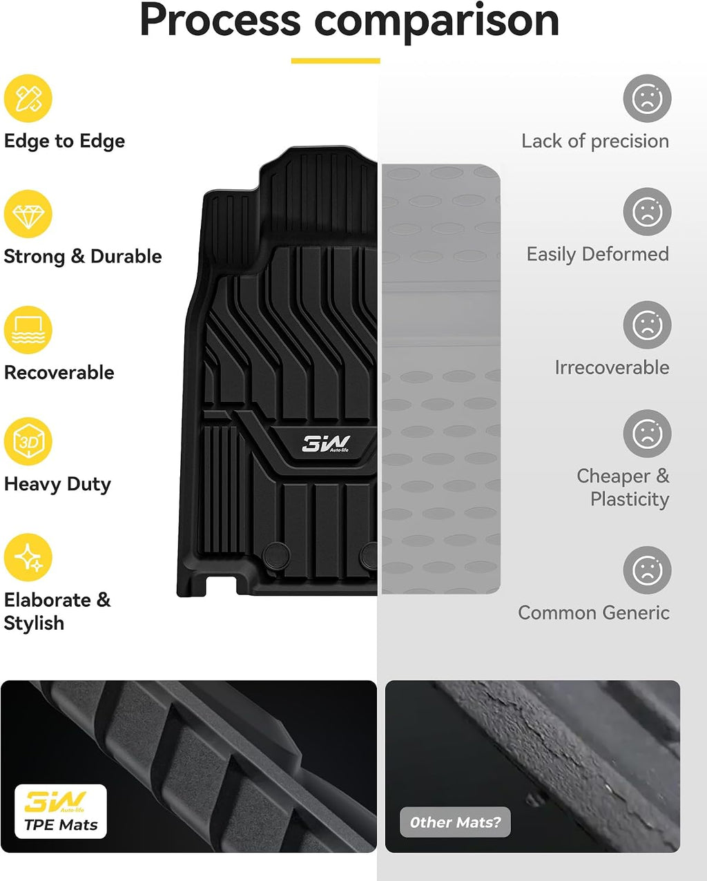 3W Floor Mats & Cargo Liner for Nissan Rogue 2014-2020 All Weather TPE Full Set Nissan Rogue Accessories Custom Fit Car Mats with Trunk Mat (NOT for Sports)