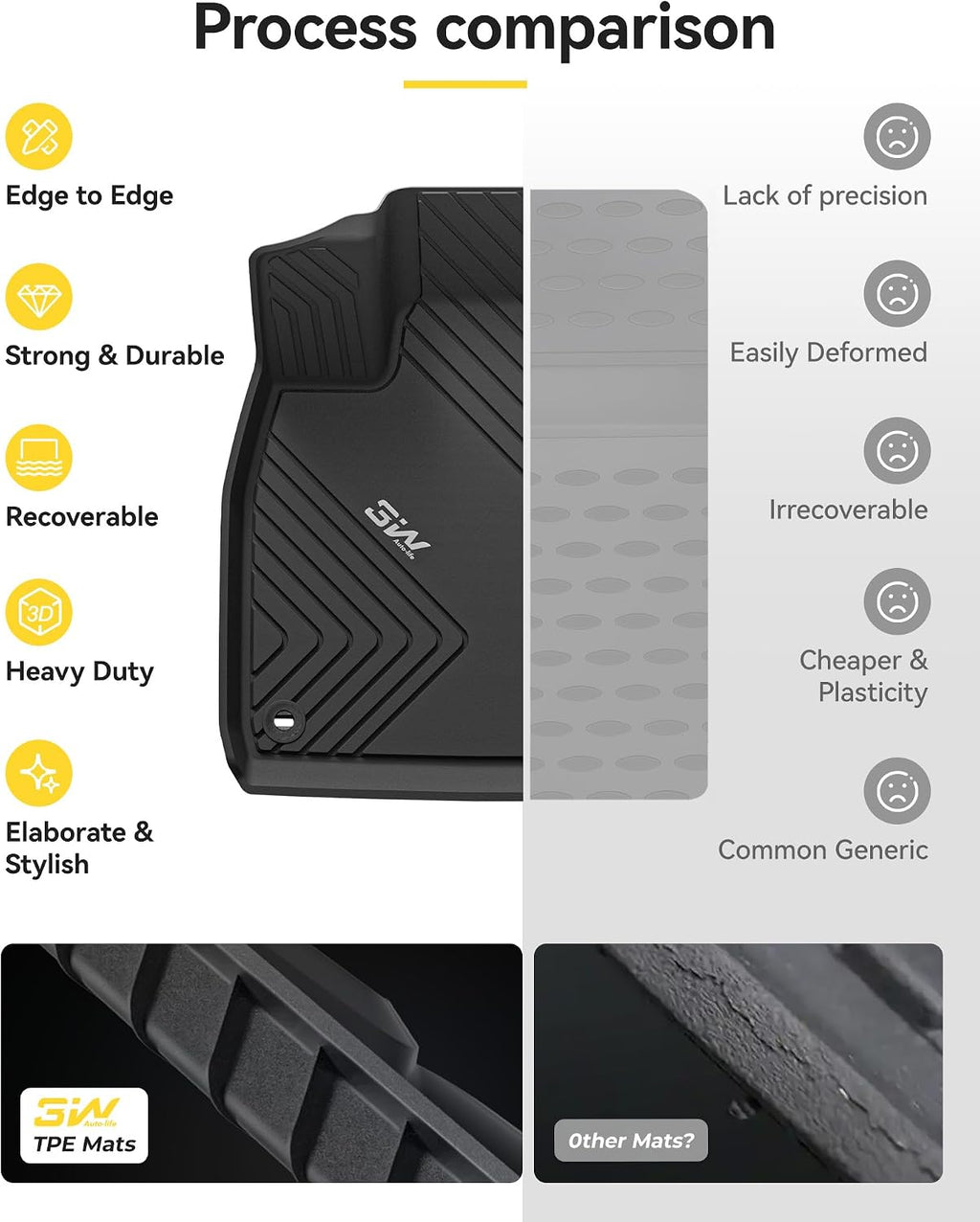 3W Floor Mats Fit for Honda Accord 2023 2024 2025 2026(Include Hybrid Model) All Weather Heavy Duty Custom Fit TPE Car Floor Liners for Accord Front & Rear Rows, Black