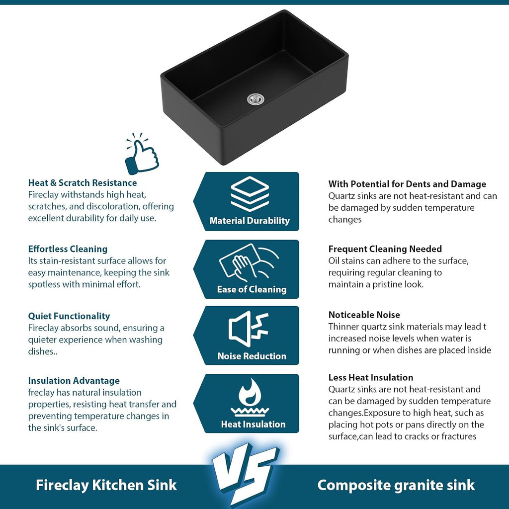 Black Farmhouse Sink Workstation 33x20 Kitchen Sink 33 Inch Black Fireclay Porcelain Apron Front Kitchen Sinks Single Bowl 10 Inch Deep Ceramic Farm Sinks