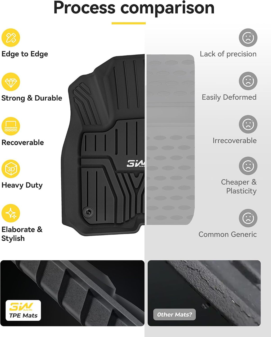 3W Floor Mats Fit for Honda CR-V 2017-2022 (Include Hybrid) TPE All Weather Custom Fit Floor Liner for Honda CRV 1st and 2nd Row Full Set Car Mats Black