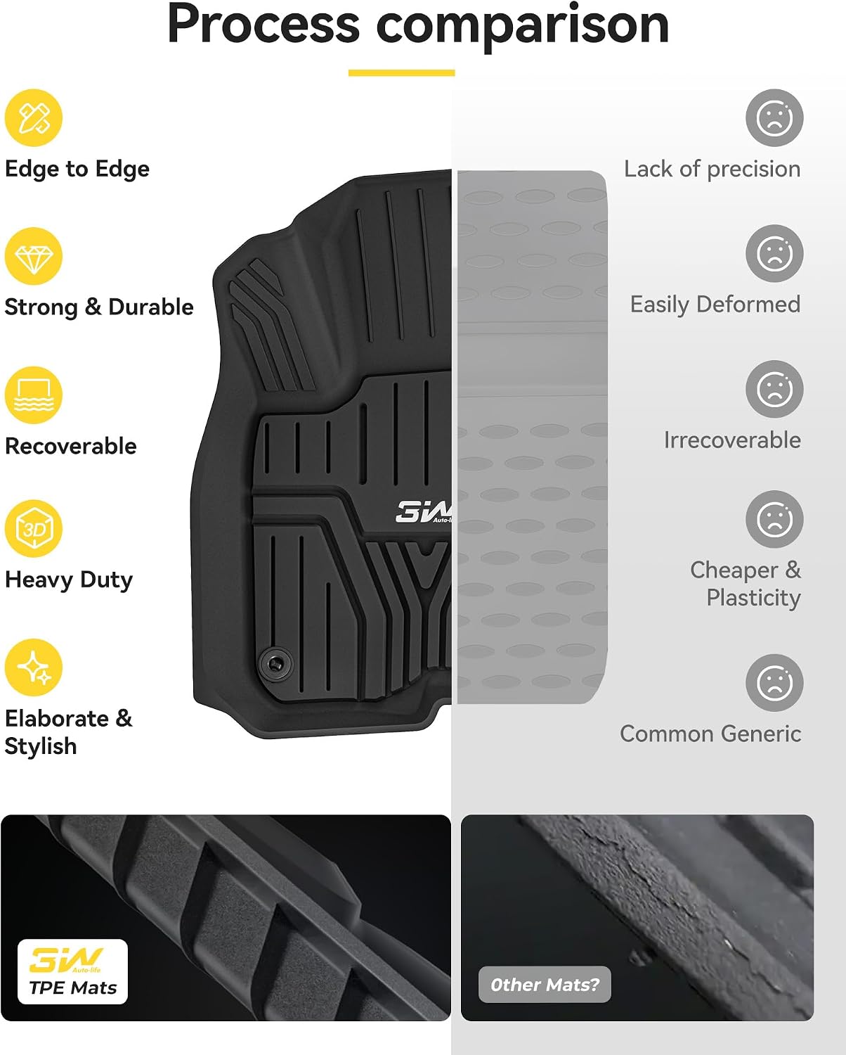 3W Floor Mats Fit for Honda CR-V 2017-2022 (Include Hybrid) TPE All Weather Custom Fit Floor Liner for Honda CRV 1st and 2nd Row Full Set Car Mats Black