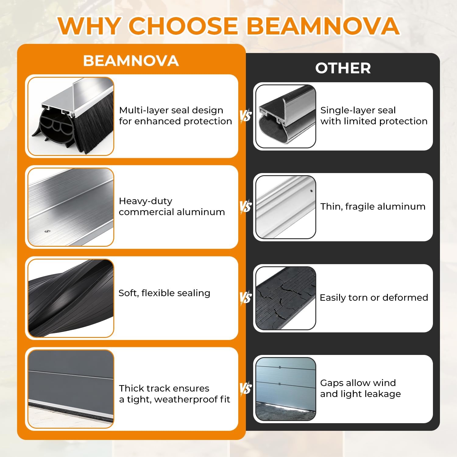 BEAMNOVA 16.5FT Garage Door Bottom Seal, Upgraded Multi-Layer Rubber Weather Stripping Door Seals with Brush, Wind & Water Block for Home Garage, Warehouse, DIY Homeowners