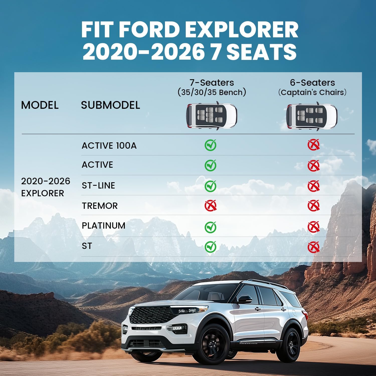 LASFIT Floor Mats & Cargo with Backrest Mat for Ford Explorer 7 Seats 2020-2025 2026 7 Passenger(Not Fit 6 Seats), Custom Fit All Weather Protector TPE Easy Clean Floor Liners, 5pcs Full Set Black