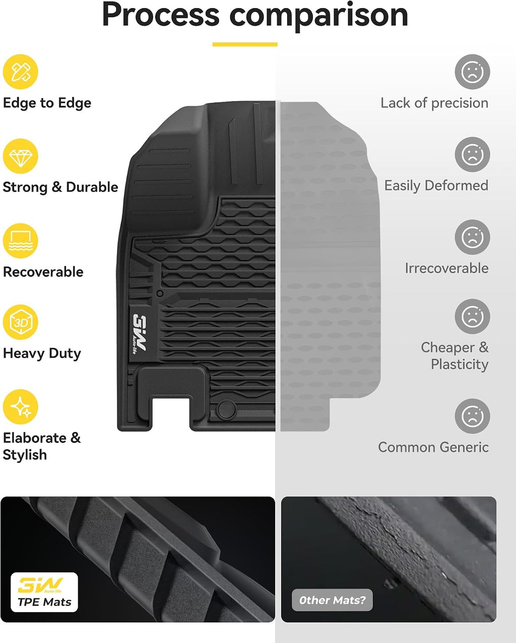 3W Floor Mats for Nissan Pathfinder 2022 2023 2024 2025 2026 (Only fit 7 Passenger Models), 3 Rows,TPE All Weather Protection Car Floor Liners Accessory,Black