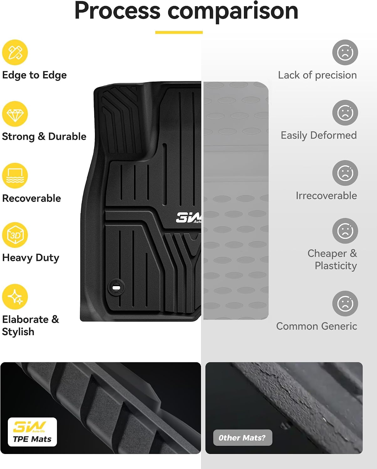3W Floor Mats Fit for Honda HR-V 2023-2025 2026 & Acura ADX 2025 2026 TPE All Weather Custom Fit Floor Liner for Honda HRV 1st and 2nd Row Car Mats Black(Include Hybrid) (Not fit Premium Audio System)