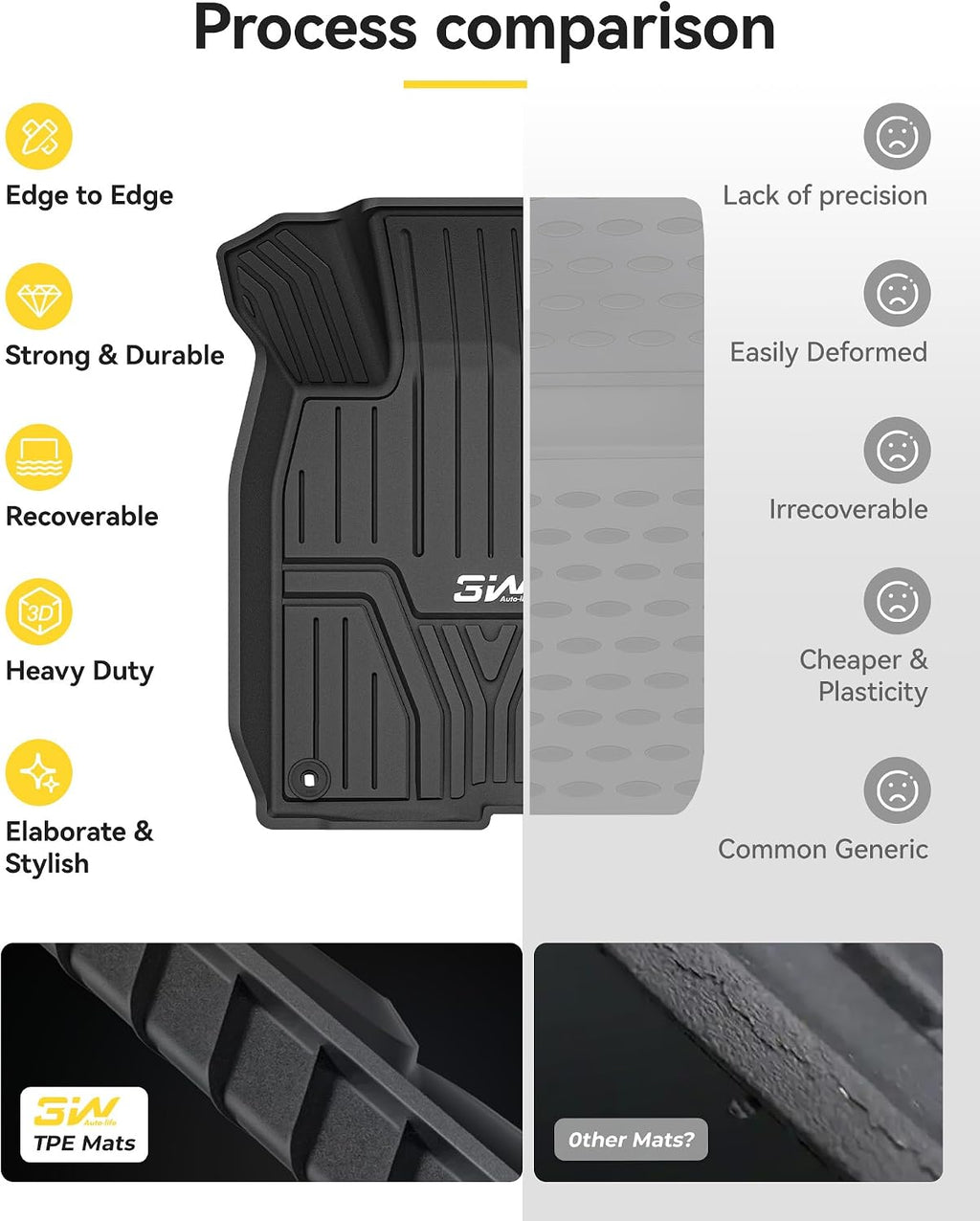 3W Floor Mats & Cargo Liner Fit for 2026 2022-2025 Honda Civic Sedan (Not Fit Hybrid/Manual/Hatchback), TPE Custom Fit Floor Liner and Trunk Full Set Car Mats