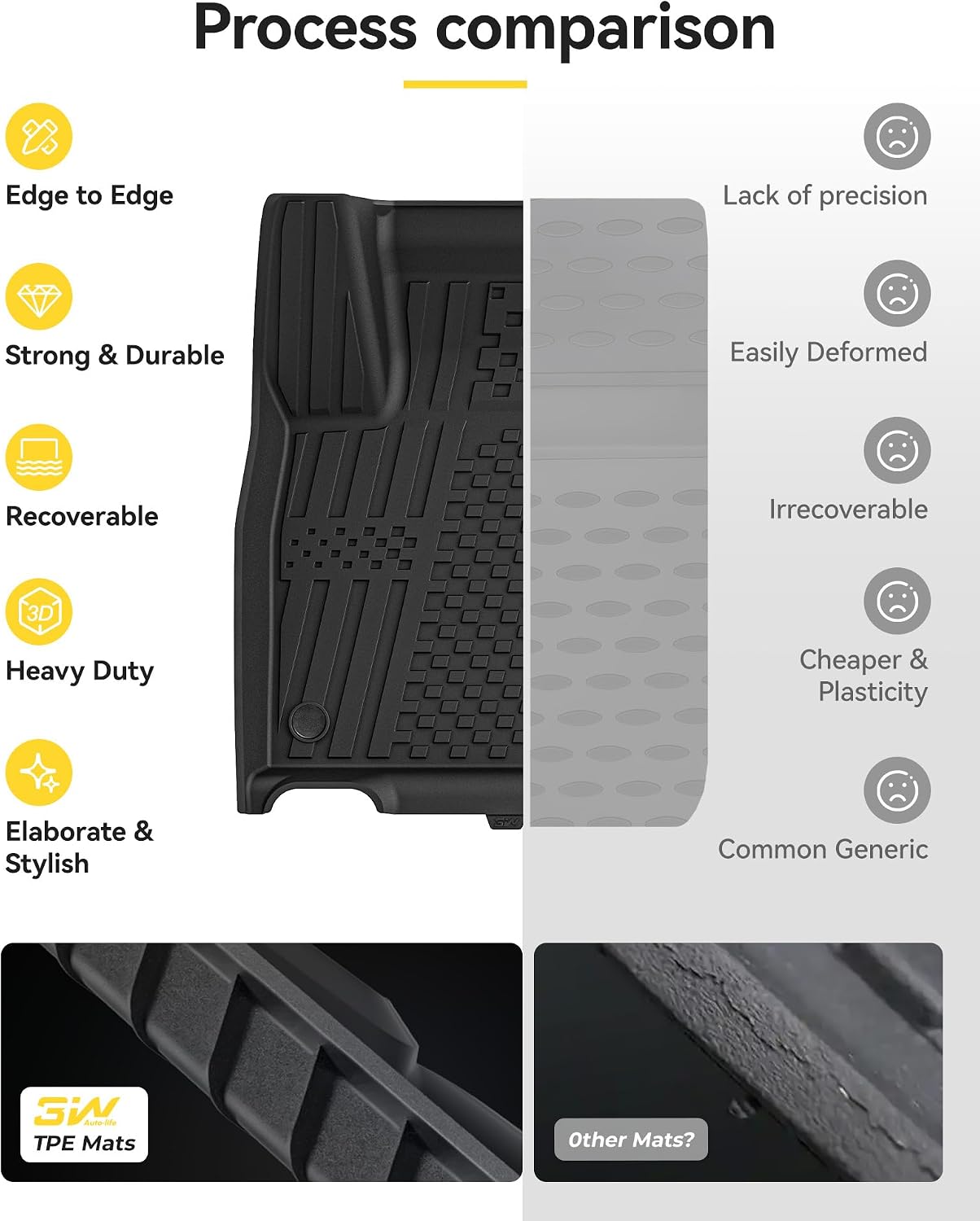 3W Floor Mats Fit for Nissan Kicks 2025 2026 (Not Fit Play Version) Accessories TPE All Weather Floor Liner, 1st and 2nd Row Car Mats Tunk Mats Full (NOT for Play Version)