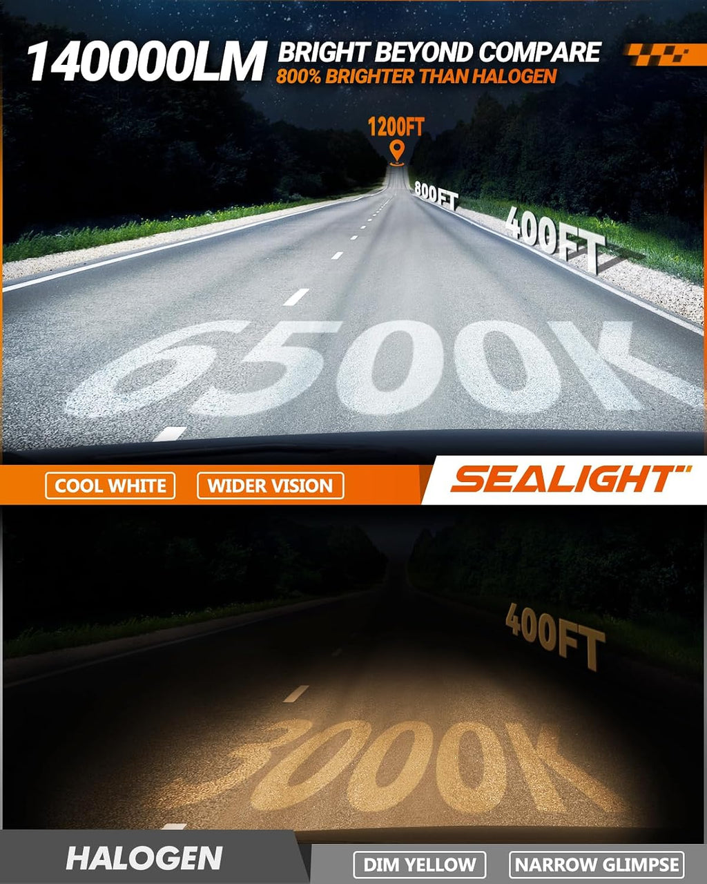 SEALIGHT Brightest 9005/HB3 H11/H8/H9/H16 Fog Bulbs, 140,000LM and 100W, 6500K Cool White, 60000HrsLifespan Canbus Ready Fog Bulbs Fog Car, Pack of 4