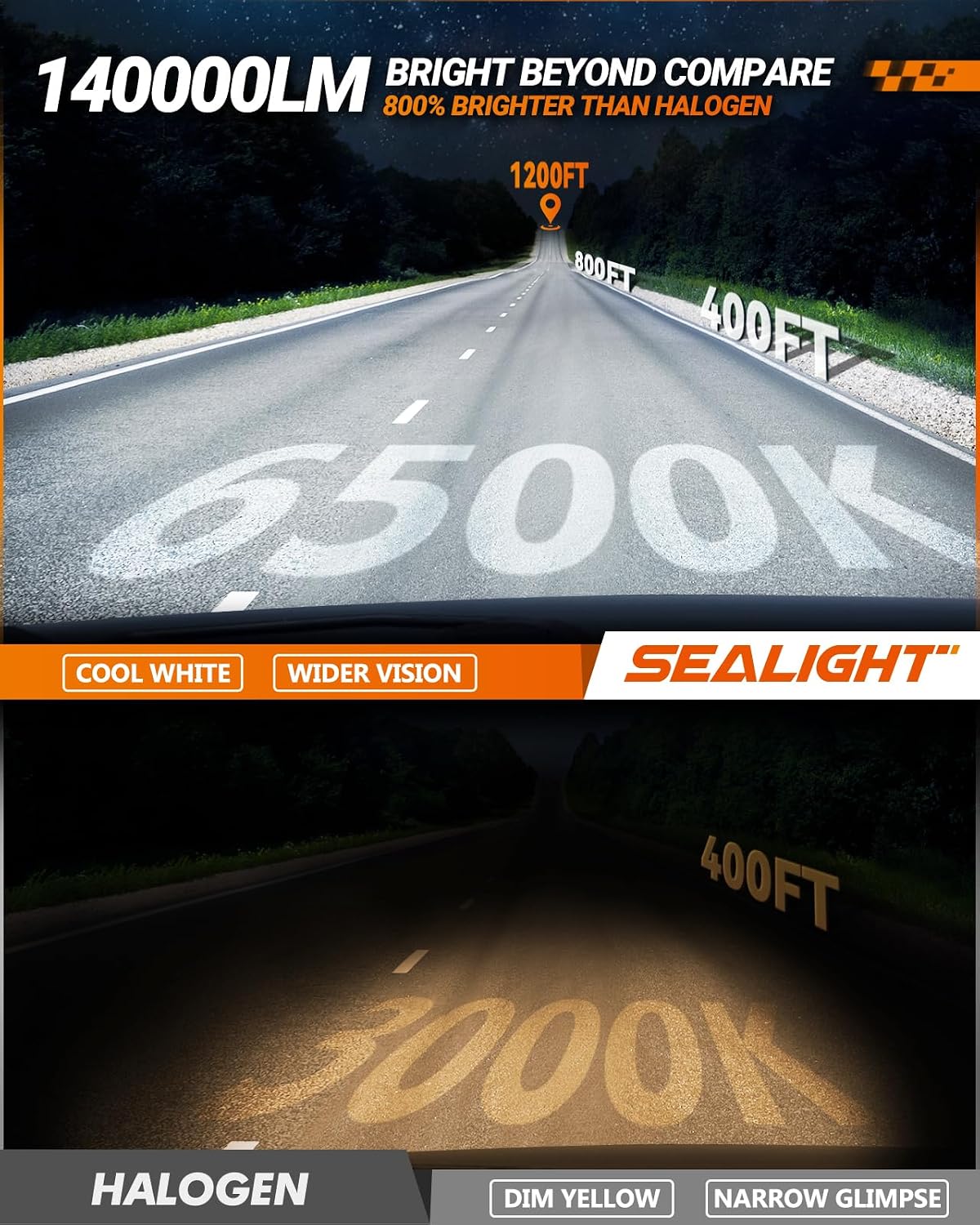 SEALIGHT Brightest 9005/HB3 H11/H8/H9/H16 Fog Bulbs, 140,000LM and 100W, 6500K Cool White, 60000HrsLifespan Canbus Ready Fog Bulbs Fog Car, Pack of 4