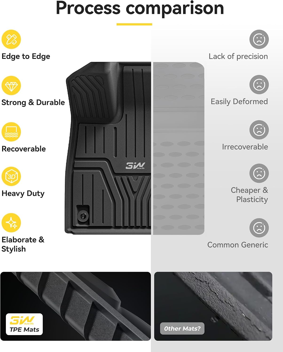3W Floor Mats and Cargo Mat for Honda Passport 2026, All Weather TPE Custom Fit Passport Floor Liner 1st & 2nd Row & Trunk Mat with Backrest Mat, Full Set for 2026 Honda Passport Accessories, Black