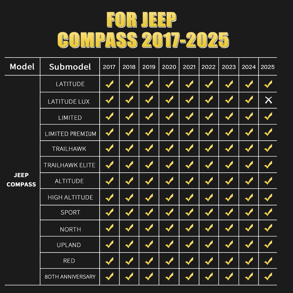 Jenofa-Car Floor Mats for Jeep Compass 2017-2026 All Weather Floor Mats Set Custom for Jeep Compass Full Set Waterproof Durable Floor Liners Car Mat for Compass Accessories 2025