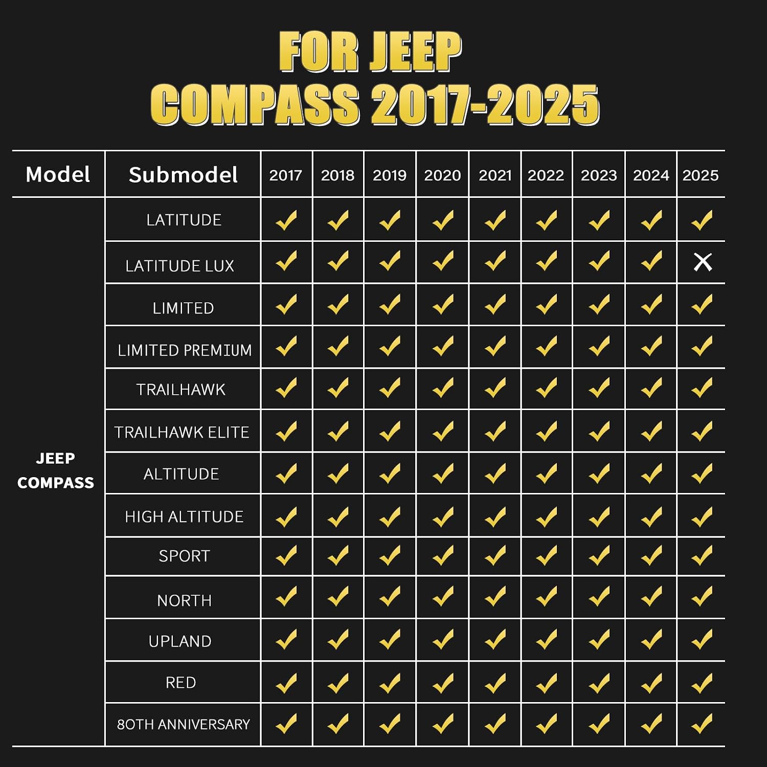 Jenofa-Car Floor Mats for Jeep Compass 2017-2026 All Weather Floor Mats Set Custom for Jeep Compass Full Set Waterproof Durable Floor Liners Car Mat for Compass Accessories 2025