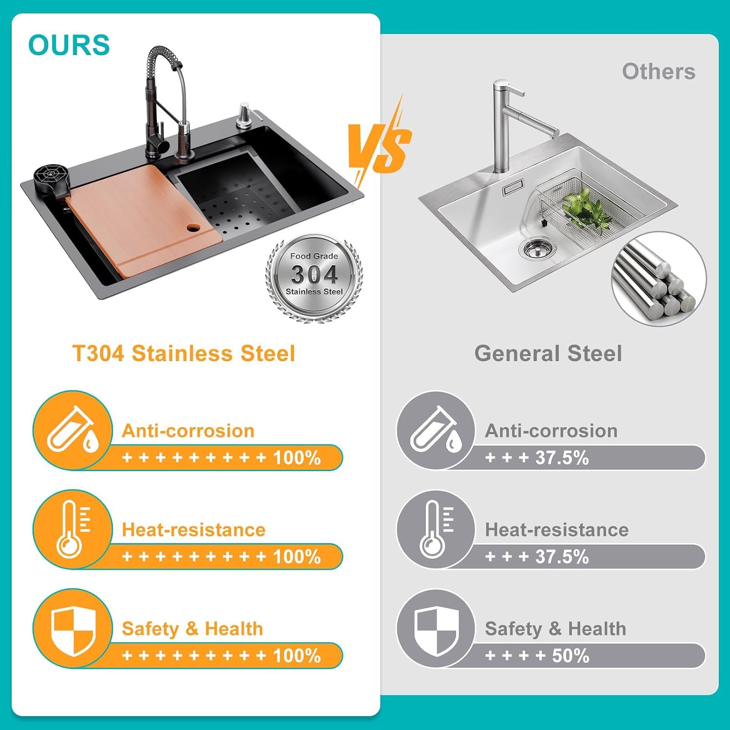 32 * 19 inch Kitchen Sink, Single Bowl Stainless Steel Sink Multifunctional Drop In Sink with Pull-Down Faucet and Multiple Accessories