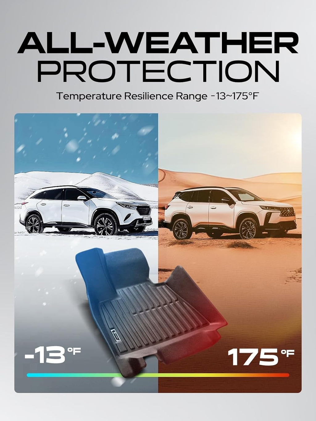 YHTAUTO Floor Mats Fit 2019-2026 BMW X5 G05 5-Passenger, TPE All Weather Car Mats Waterproof Anti-Slip Odorless Floor Liner, Interior Car Accessories Front & 2nd Row Liner