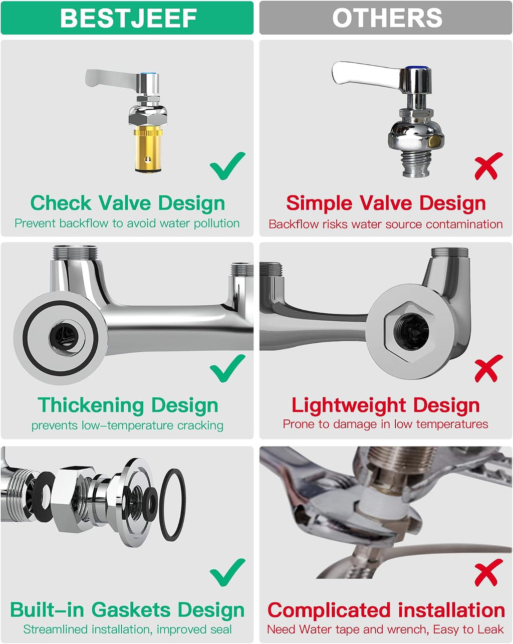Commercial Faucet with Sprayer for Kitchen Staff: 36 Inches Commercial Faucet Pre Rinse Sprayer 8 inch Center Wall Mount Kitchen with 12 inch Add on Spout