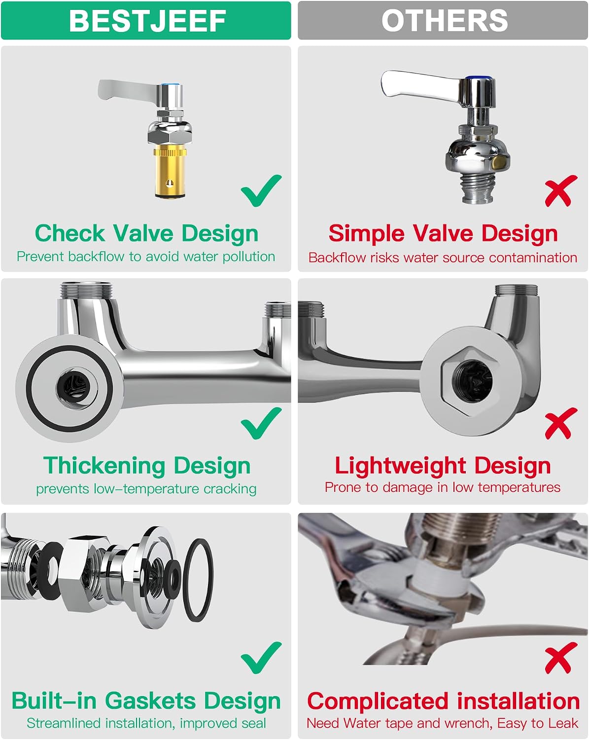 Commercial Faucet with Sprayer for Kitchen Staff: 36 Inches Commercial Faucet Pre Rinse Sprayer 8 inch Center Wall Mount Kitchen with 12 inch Add on Spout