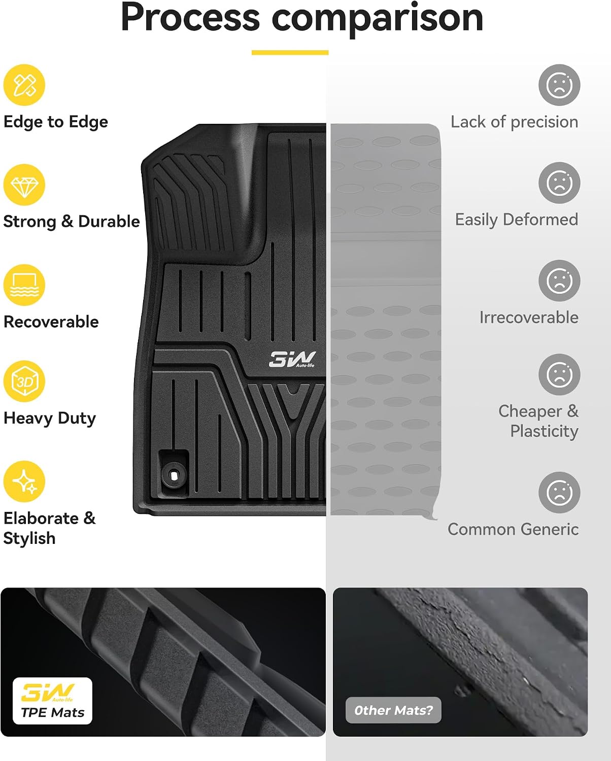 3W Floor Mats and Cargo Liner Fit for Honda Pilot 2023 2024 2025 2026, Custom Fit All Weather Honda Pilot Accessories Odorless Anti-Slip TPE Full Set Mats Black