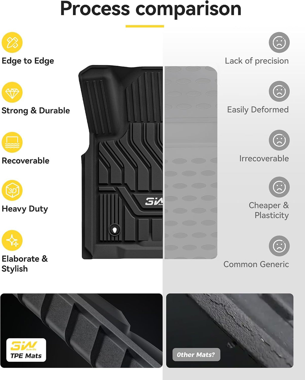 3W Floor Mats Fit for Nissan Armada 2017 2018 / Infiniti QX80 2014-2018 / Infiniti QX56 2011-2013, All Weather TPE Custom Fit Car Accessories 1st and 2nd Row Full Set Car Mats, Black