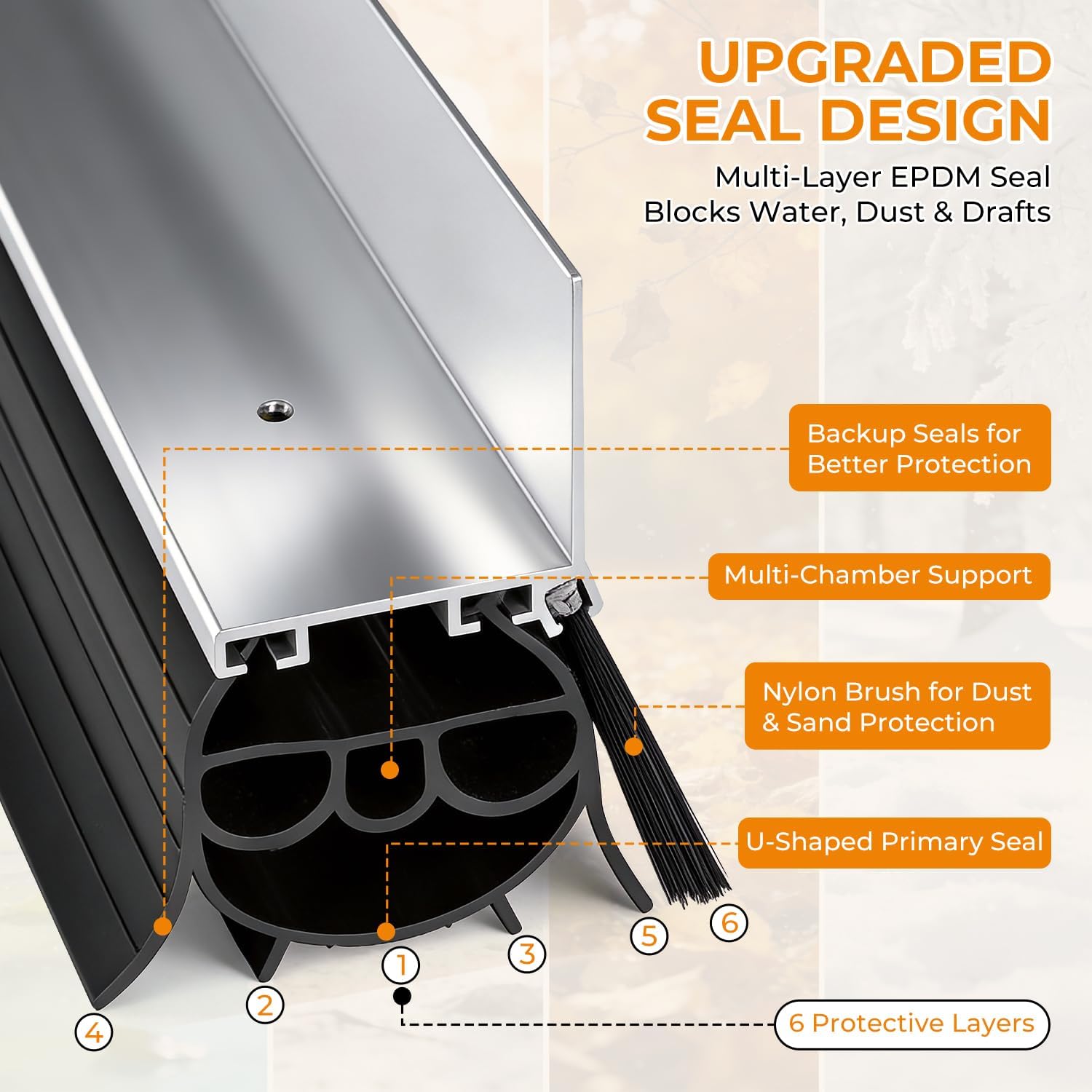 BEAMNOVA 16.5FT Garage Door Bottom Seal, Upgraded Multi-Layer Rubber Weather Stripping Door Seals with Brush, Wind & Water Block for Home Garage, Warehouse, DIY Homeowners