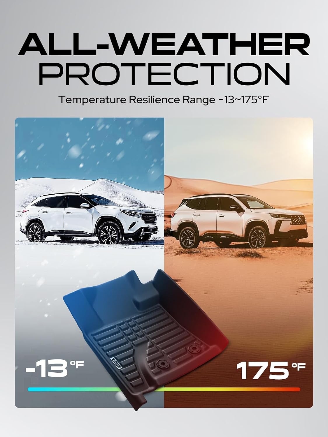 YHTAUTO Floor Mats Compatible with Toyota Land Cruiser 2013-2021 & Lexus LX570 2013-2020, TPE Floor Liners All-Weather Protection Custom Fit, 1st & 2nd Row, Set of 3