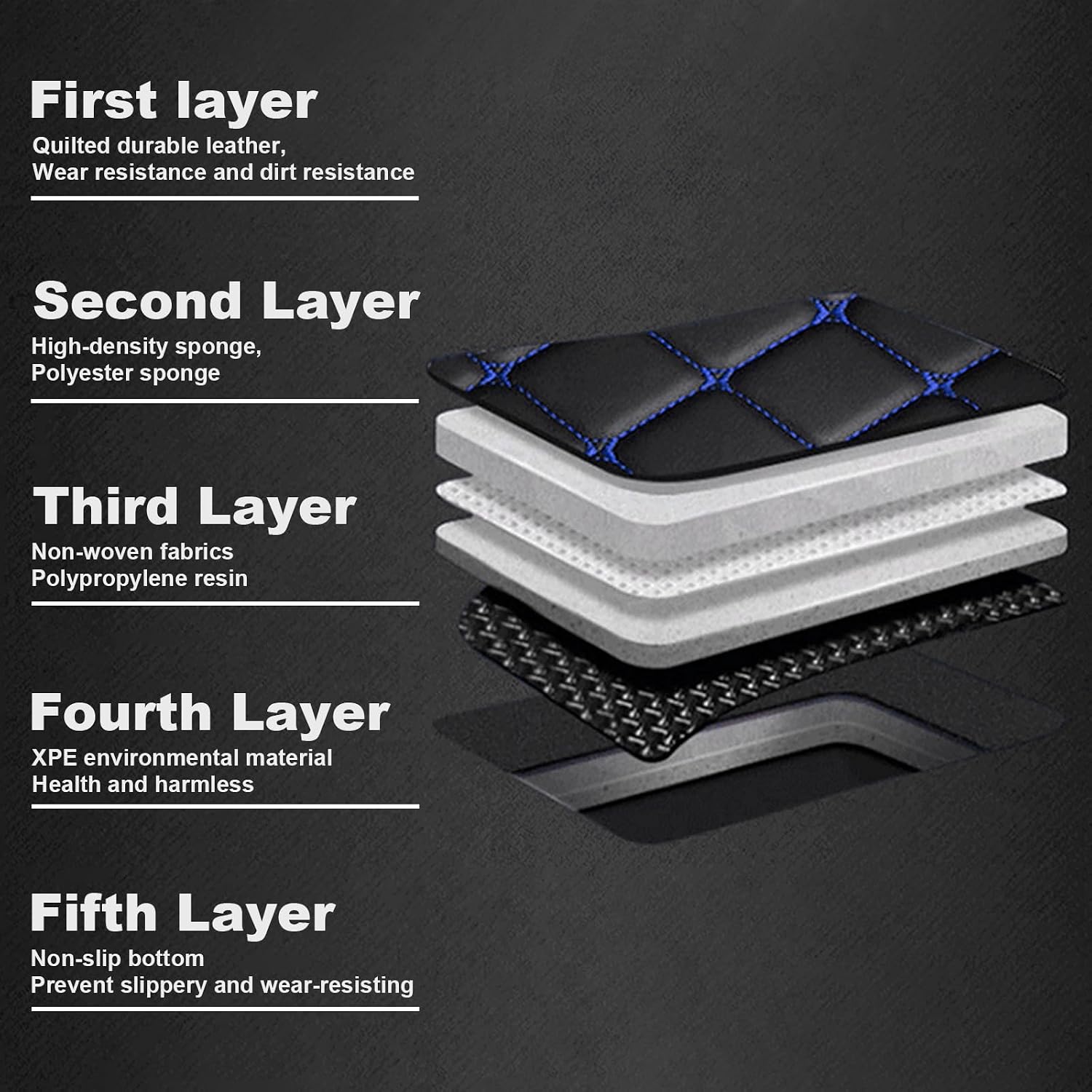Custom Fit Leather Car Floor Mats for Chevrolet Silverado 1500 2005,Waterproof Anti-Slip Vehicle Floor Liners, Durable Easy Clean Interior Protection Mats(Full Set/Black Red)