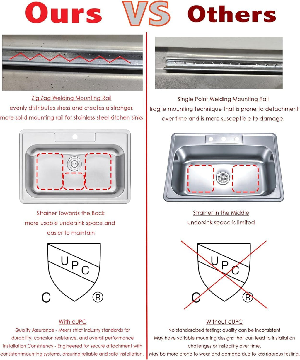 CozyBlock 33' Stainless Steel Drop In/Topmount Single Bowl Kitchen Sink (Sink Only)
