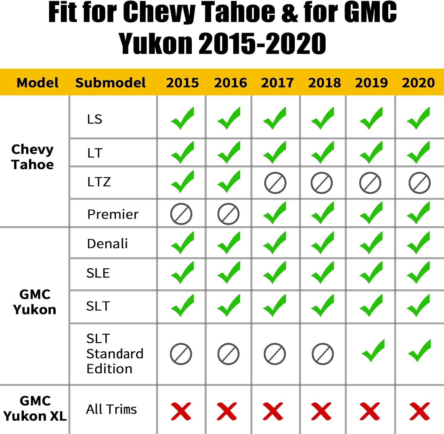 Jenofa-Floor Mats for Chevy Tahoe & GMC Yukon (Not XL) 2015-2020 Bucket Seat (Not Bench Seat) Floor Liner Waterproof Durable TPE Rubber All Weather Mats Custom Fit Car Mat for Tahoe Accessories Black