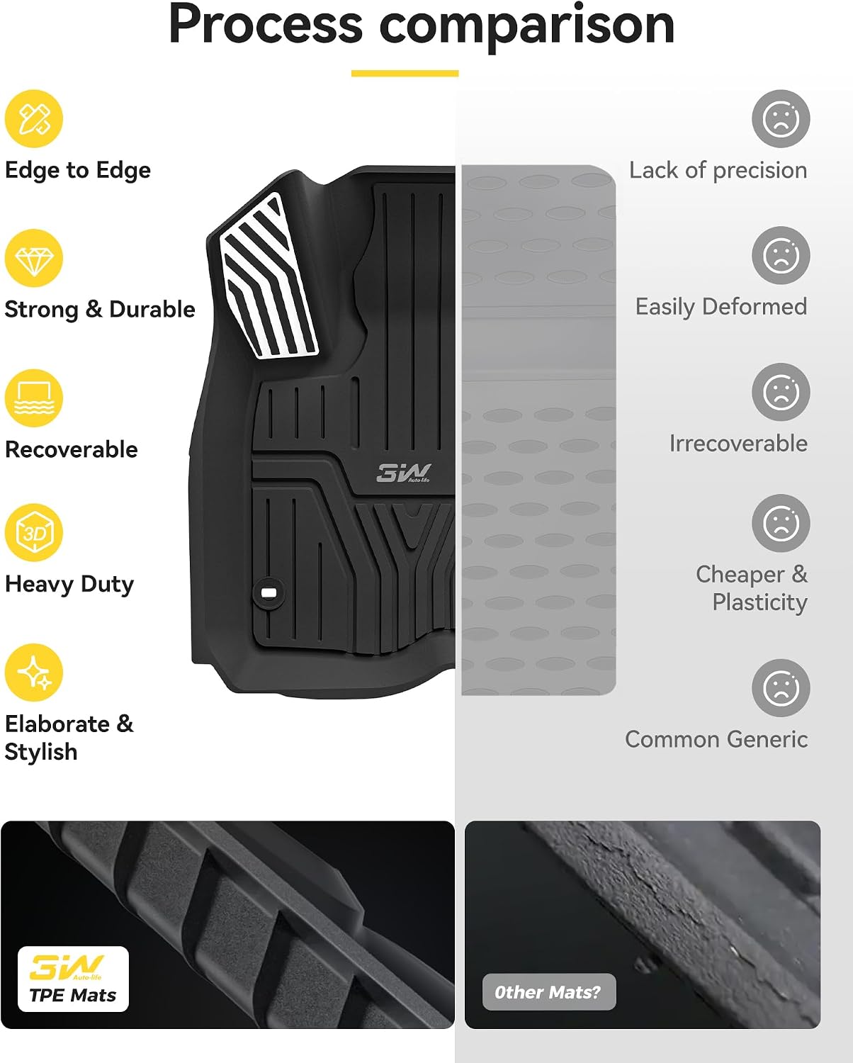 3W Floor Mats with Metal Pedals Fit for Honda CR-V 2023 2024 2025 2026 (Include Hybrid & CRV FCEV), All Weather TPE Waterproof Custom Fit Honda CRV Floor Liner 1st, 2nd Row Car Accessories Black