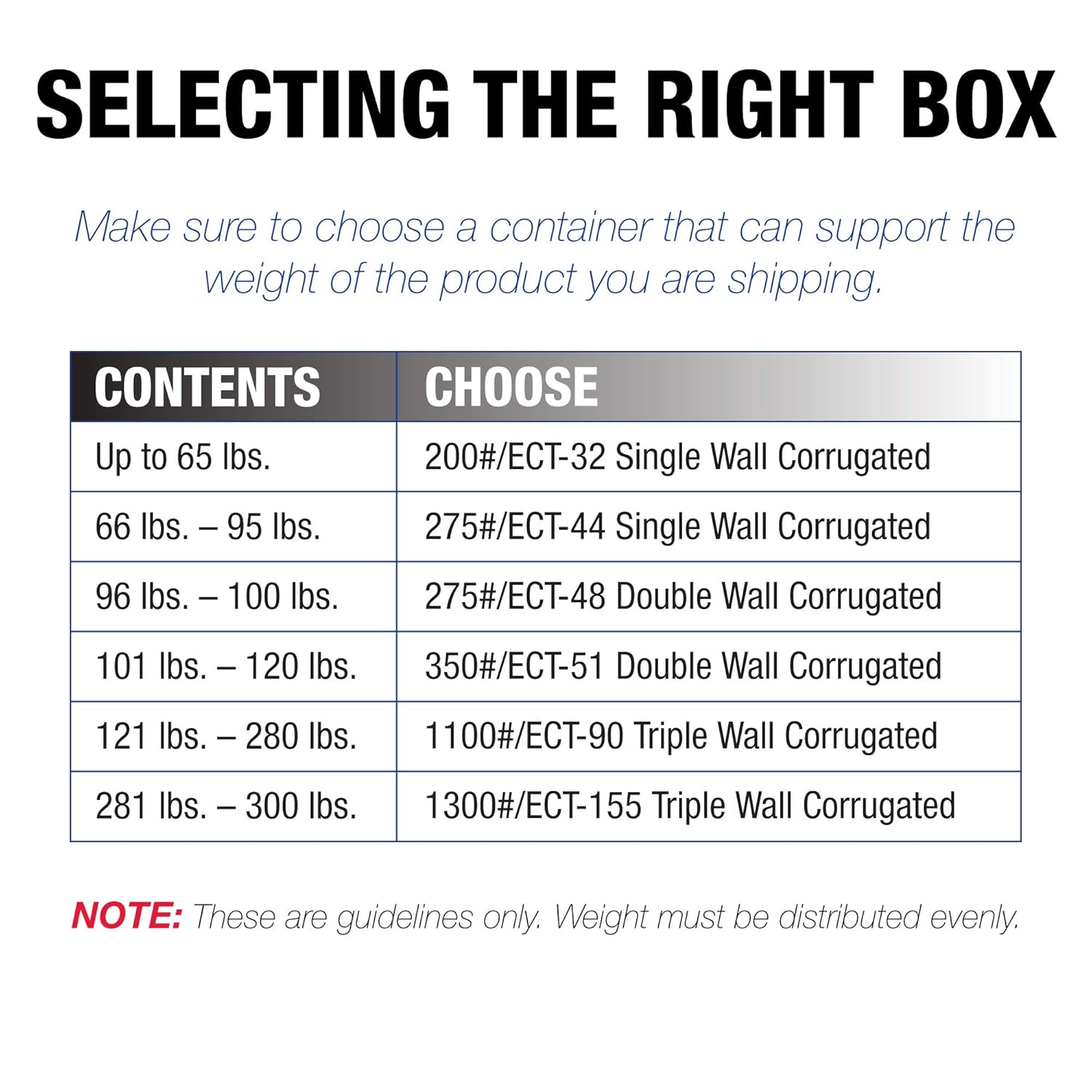 TAPE LOGIC 30x24x12 Corrugated Boxes, Large, 30L x 24W x 12H, Pack of 15 | Shipping, Packaging, Moving, Storage Box for Home or Business, Strong Wholesale Bulk Boxes