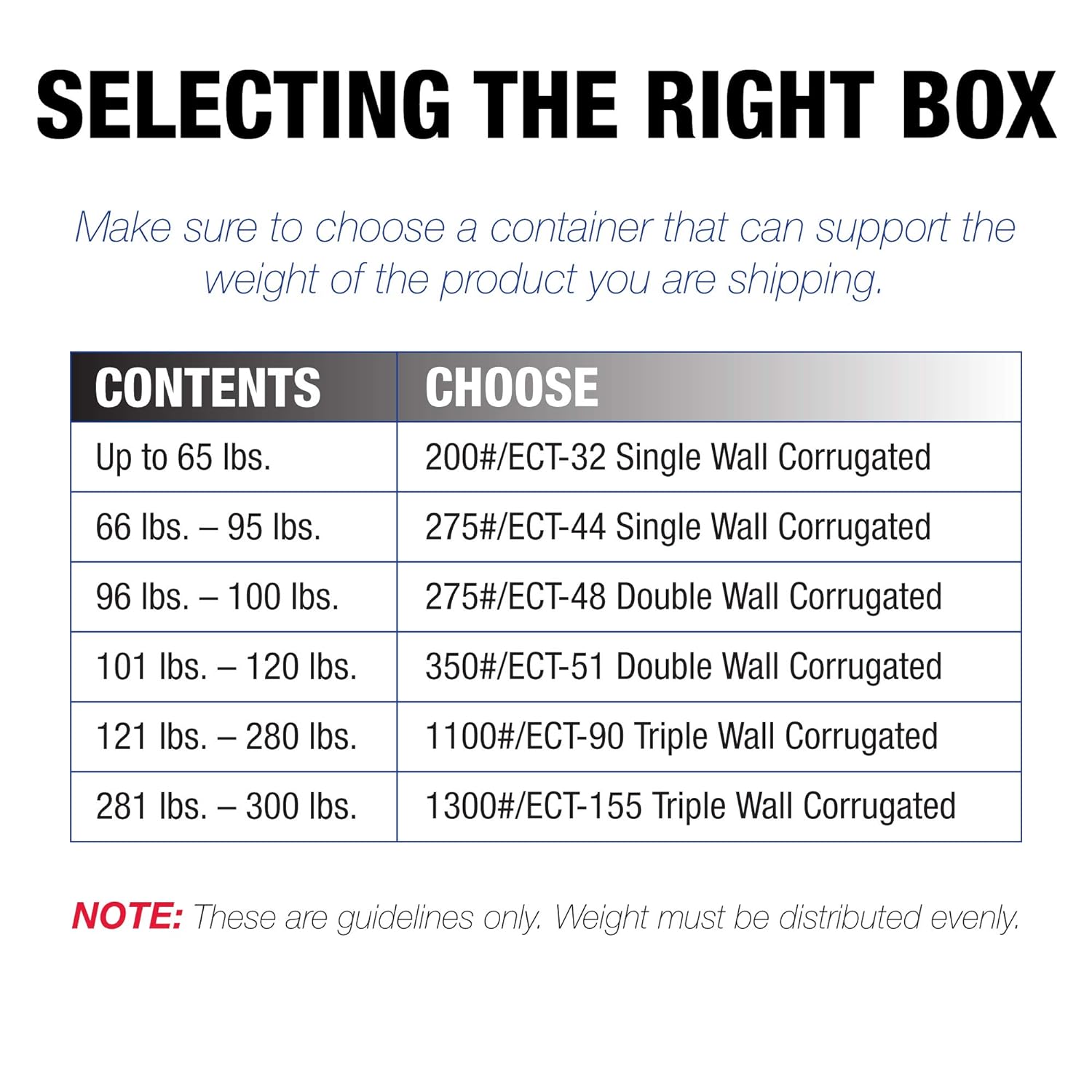 TAPE LOGIC 28x28x12 Corrugated Boxes, Large, 28L x 28W x 12H, Pack of 10 | Shipping, Packaging, Moving, Storage Box for Home or Business, Strong Wholesale Bulk Boxes