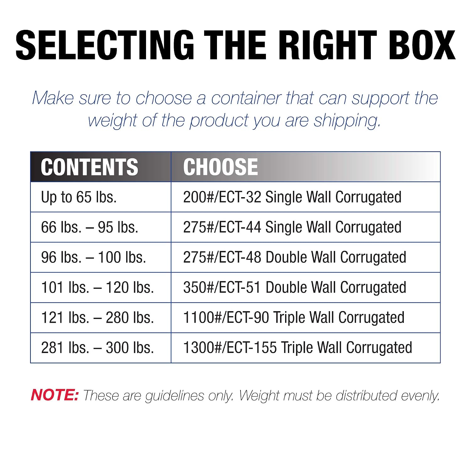 TAPE LOGIC 36x18x12 Corrugated Boxes, Large, 36L x 18W x 12H, Pack of 15 | Shipping, Packaging, Moving, Storage Box for Home or Business, Strong Wholesale Bulk Boxes