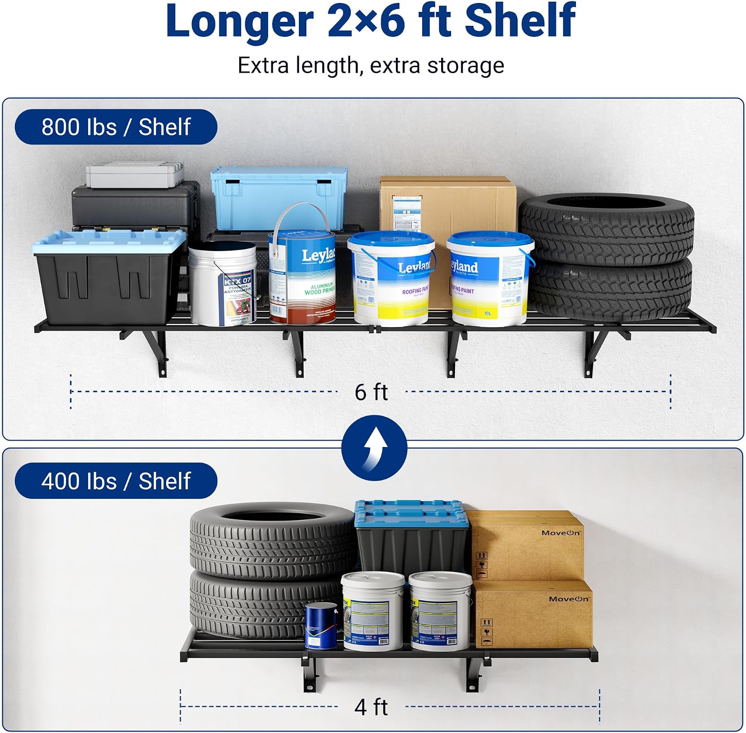 FLEXIMOUNTS 2x6ft Heavy Duty Garage Storage Wall Shelving, 1600lbs Load Capacity, 2 Pack Wall Mounted Storage Rack, 24x75 inch Rack Floating Shelves for Garage Organization, Snap Assembly, Pro Series